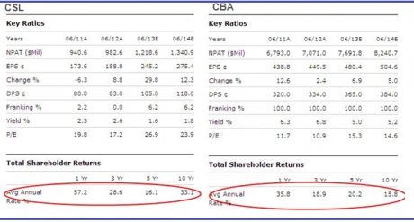 Graph for Two stock picks for the earnings season